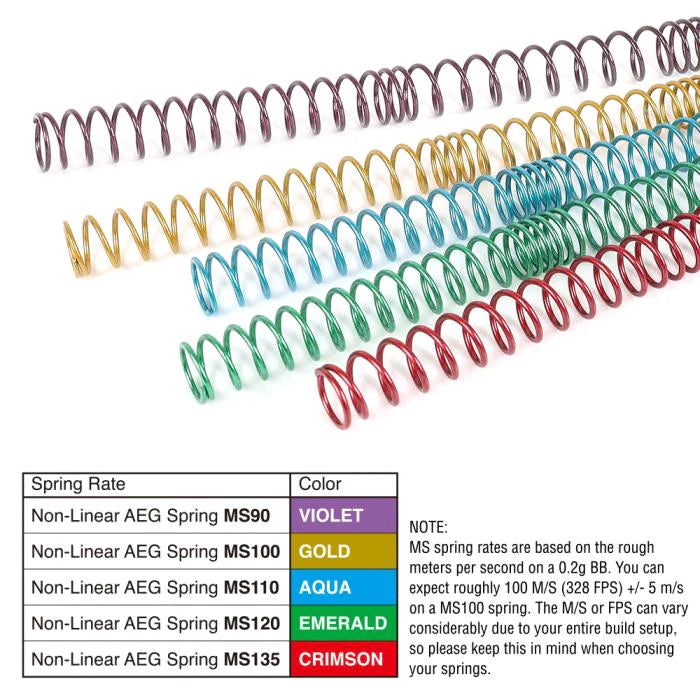 Prometheus Non Linear Spring EMERALD - MS120