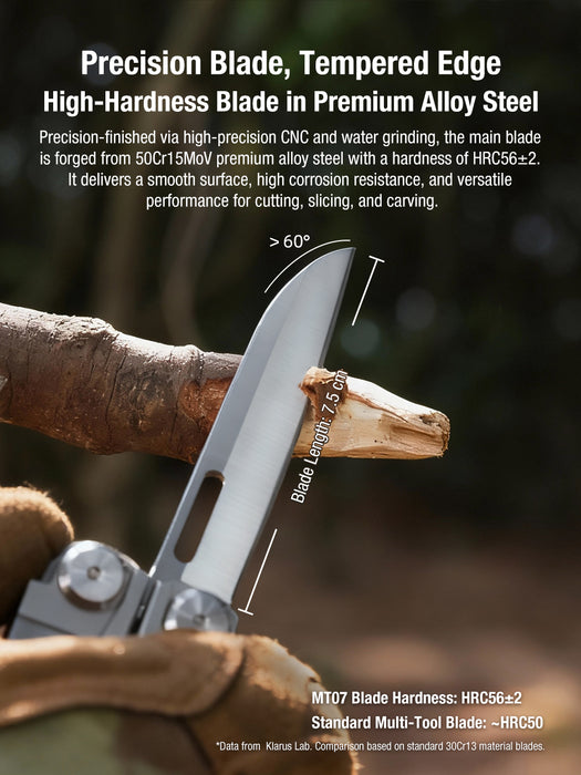 Klarus - Horizon MT07 Professional Multi-Tool