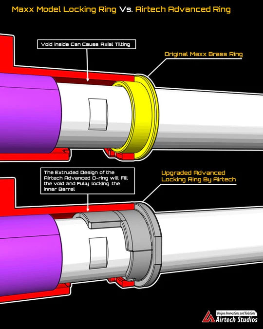 Airtech Studios Full Upgrade Kit - Maxx Model Hop-up Chamber