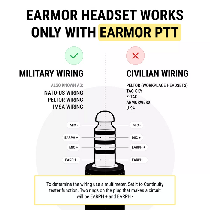 Earmor M32 Plus Communication & Hearing Protector - Black