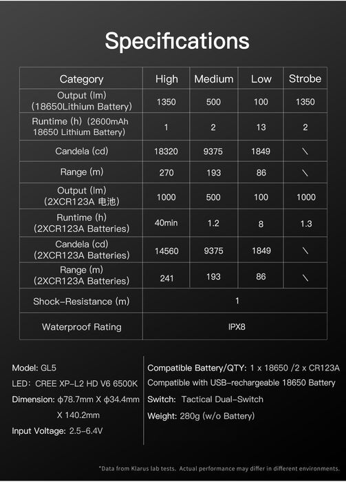 Klarus GL5 Vertical Foregrip Flashlight - 1350LM