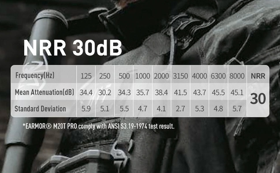 Earmor M20T Pro Bluetooth Hearing Protector Earbuds - Black