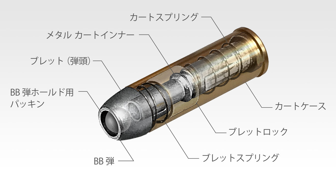 Tokyo Marui SAA .45 Cavalry 7.5" Spring Revolver