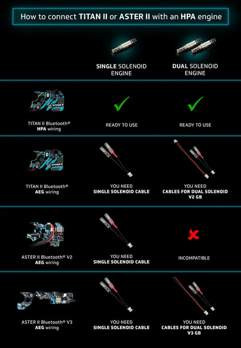 Gate Aster II Bluetooth V3 Expert - AEG & HPA