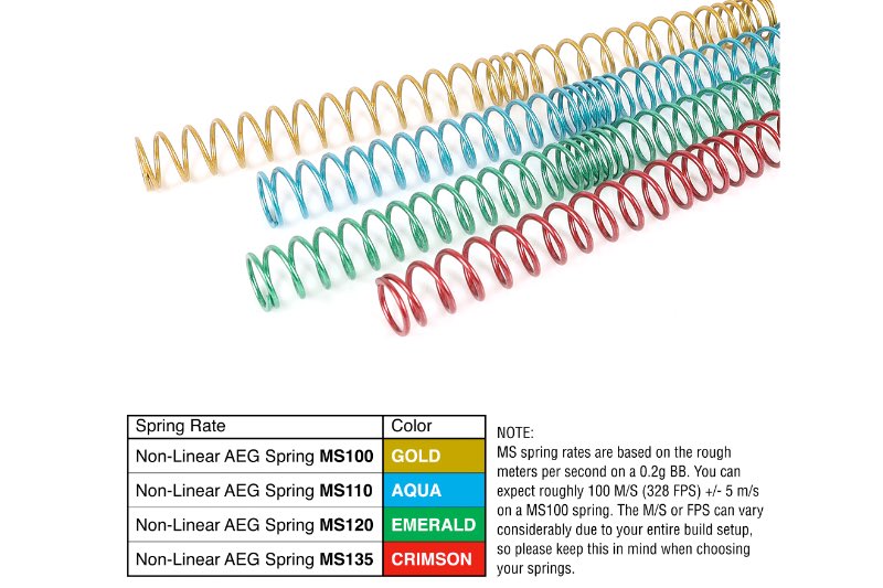 Laylax Non-linear Color Coded Spring Combo Set (M100, M110, M120, M135)